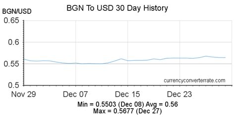 convert bulgarian lev to usd